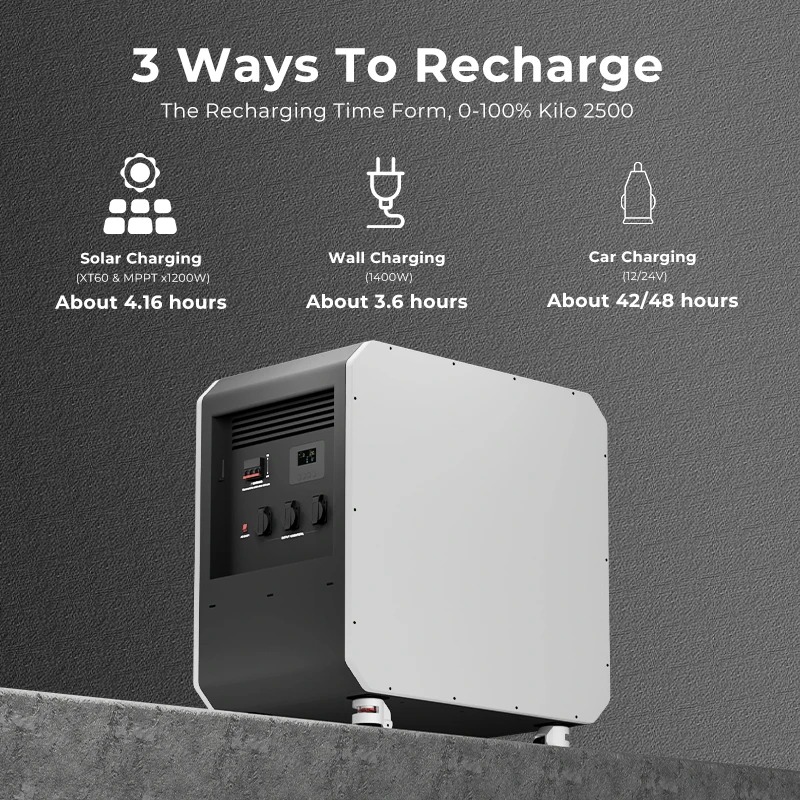 New Energy Storage LiFePO4 Bat – Outdoor Power Generator recenzja i cena