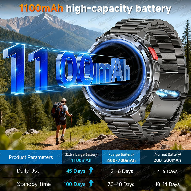 New Military T-Rex3 Ultra 1100 – Outdoor Power Meter Box recenzja i cena