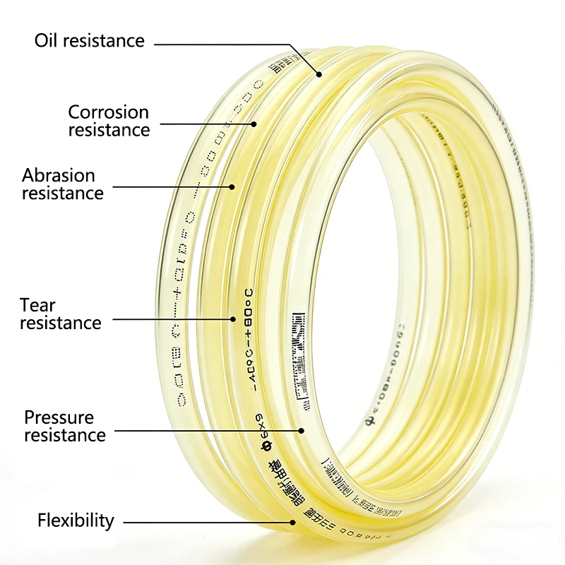50cm/1/2/3M Yellow TPU Fuel Ga – Outdoor Power Line recenzja i cena