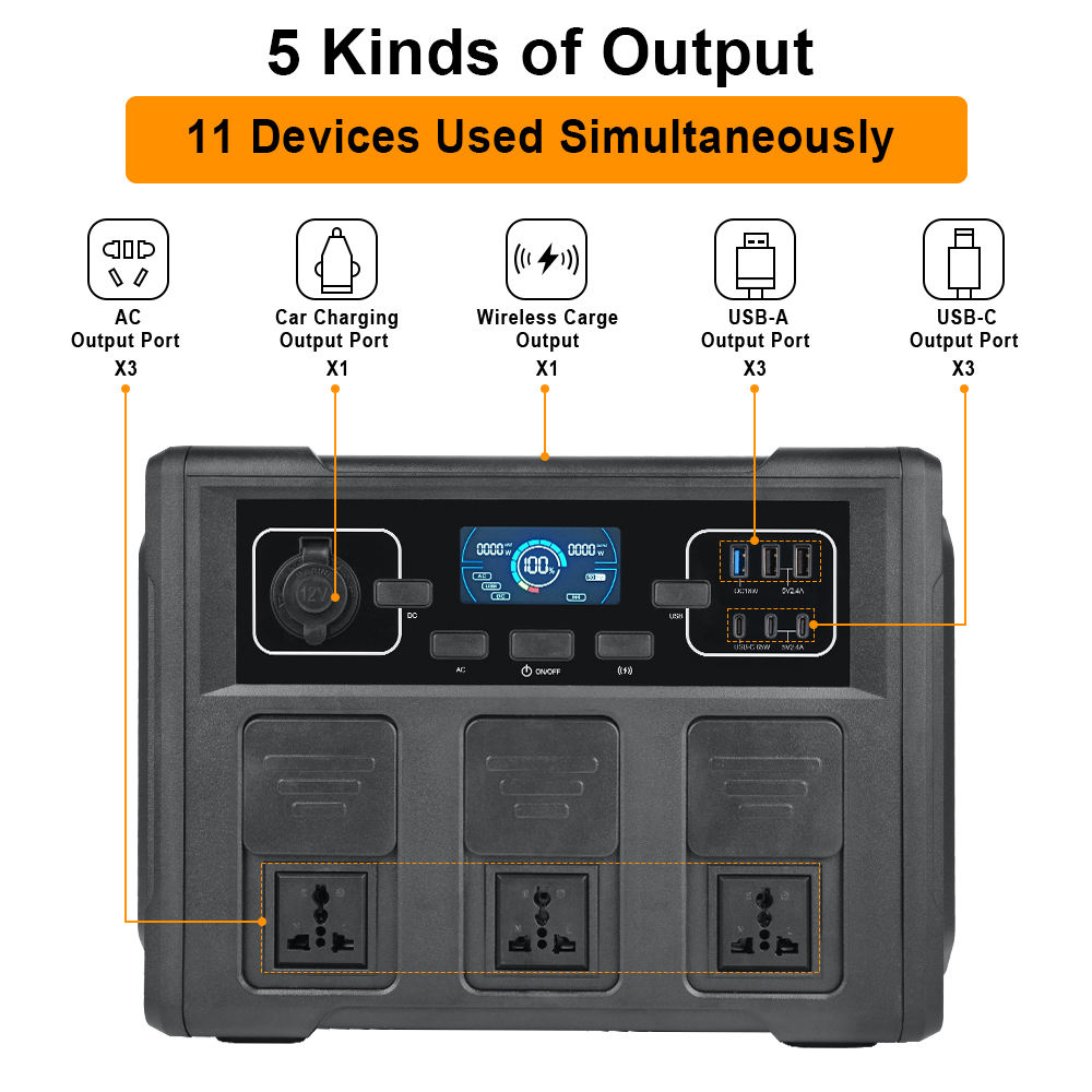 1200W Portable Solar Generator – Outdoor Power Generator recenzja i cena