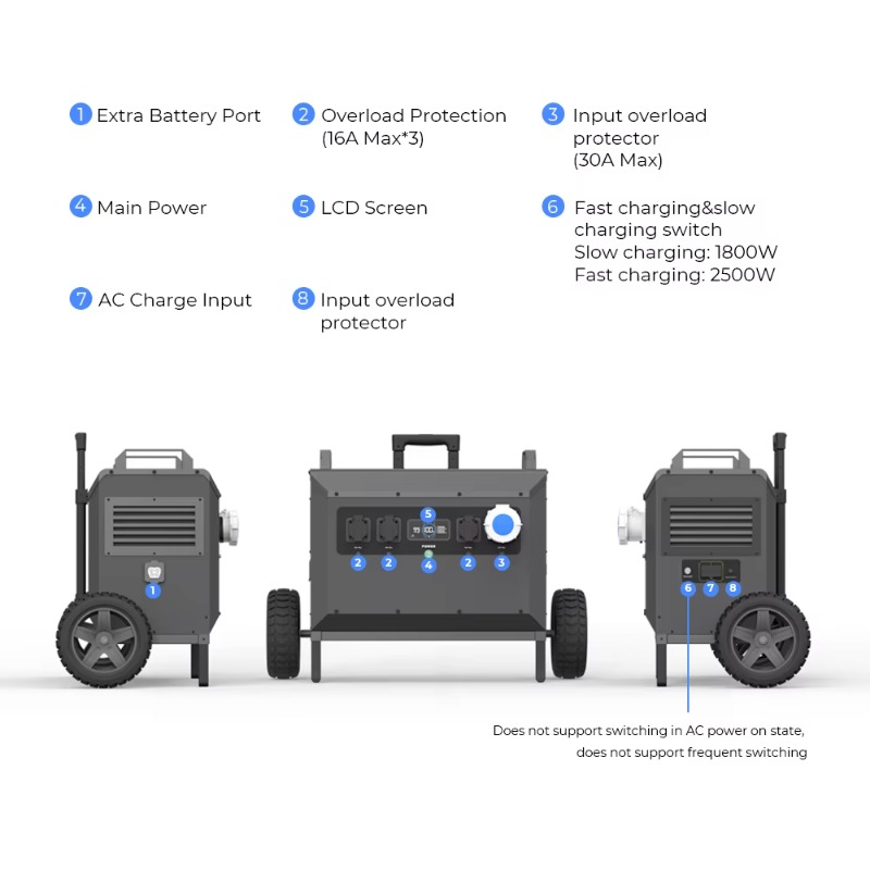 L5 5000W Powerstation Large Ca – Outdoor Power Generator recenzja i cena