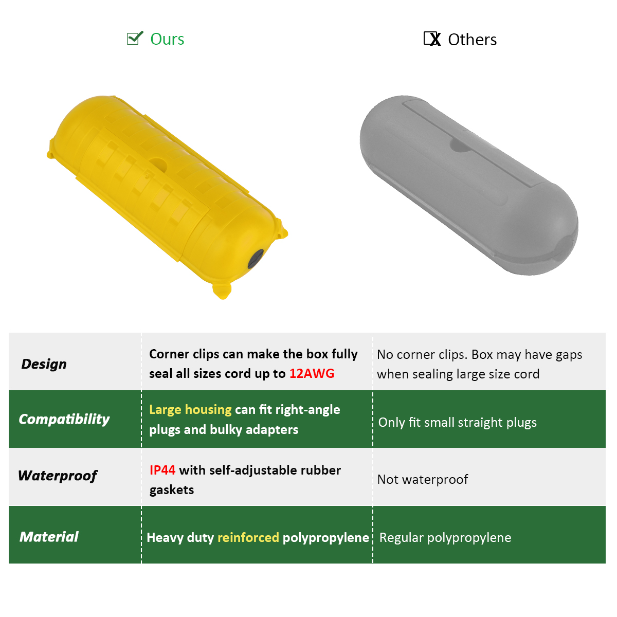 Outdoor Waterproof Electrical  – Outdoor Power Lead Cover recenzja i cena