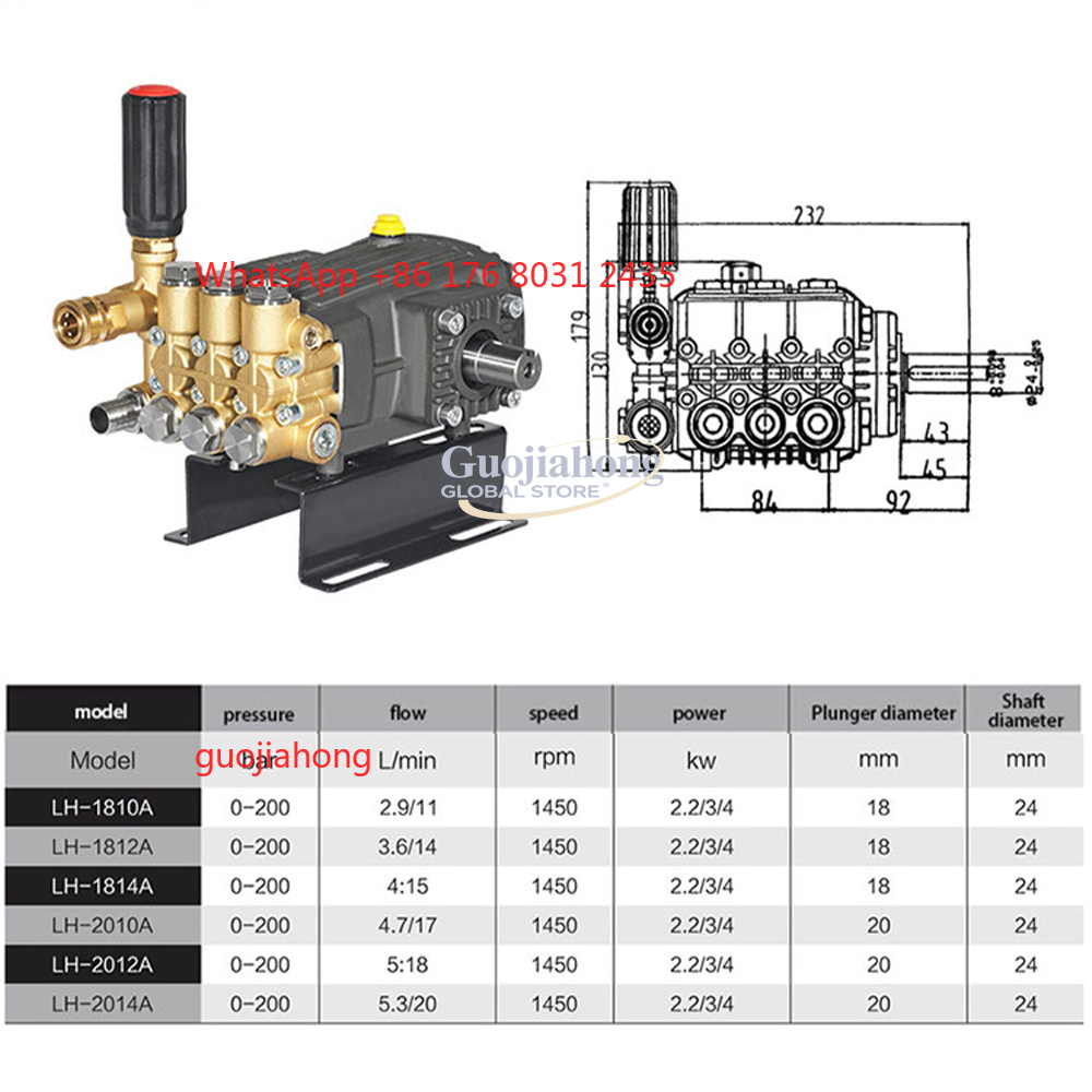 Electric Heavy    High Pressur – Pressure Washer Electric recenzja i cena