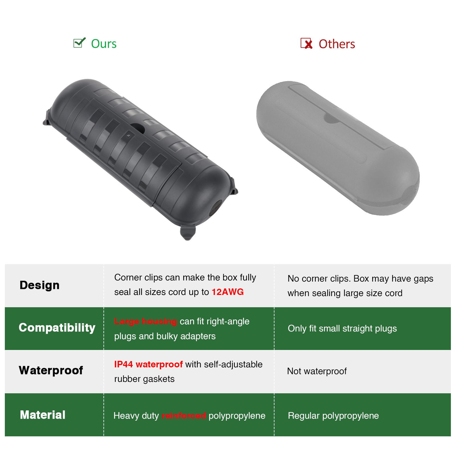 Outdoor Waterproof Connection  – Outdoor Power Lead Cover recenzja i cena