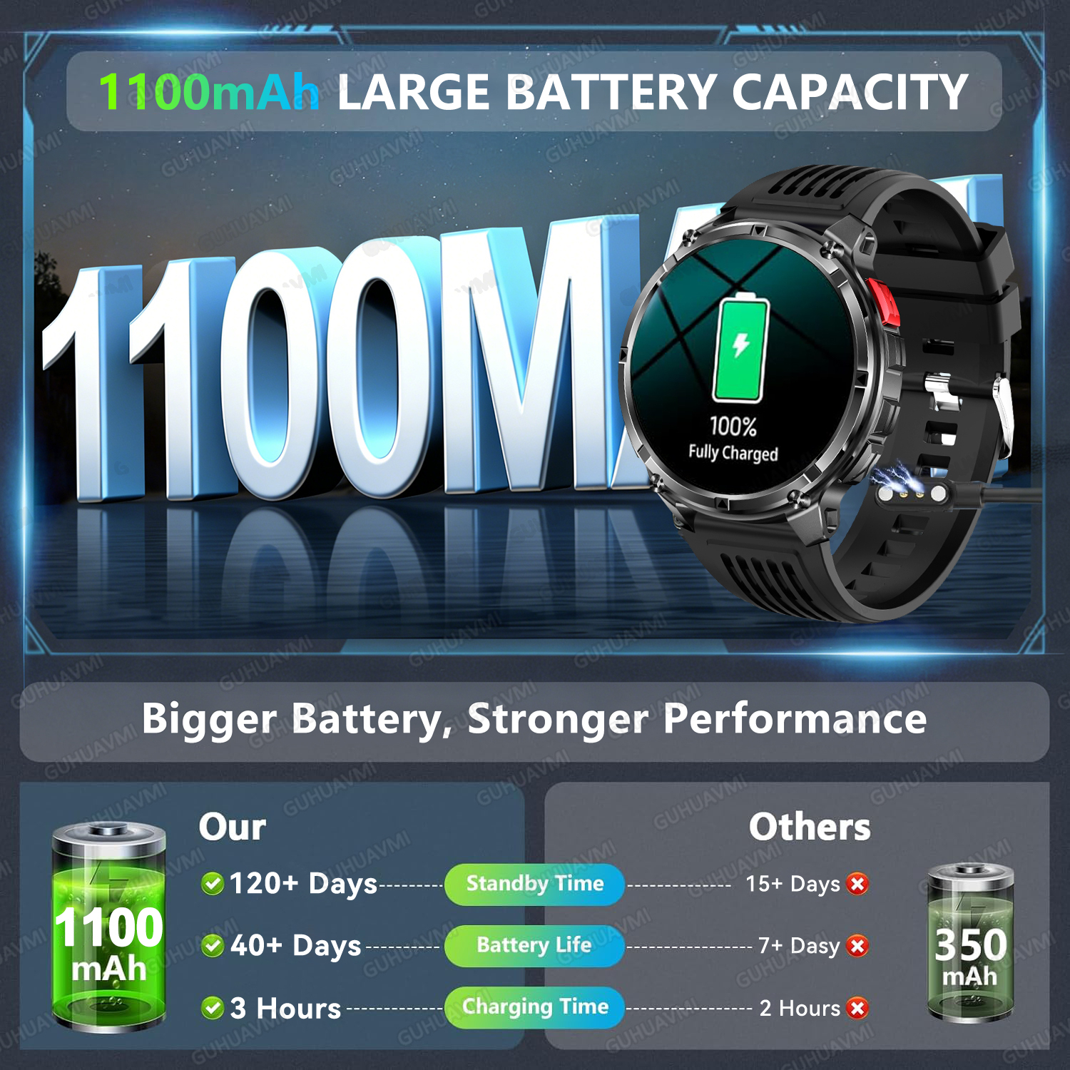 New 1100mAh Ultra Big Battery  – Outdoor Power Meter Box recenzja i cena