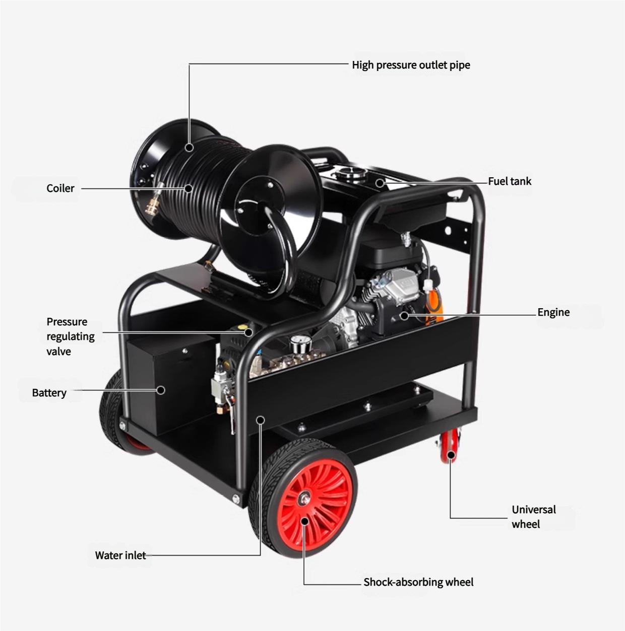 High Power Electric Pipeline D – Pressure Washer Electric recenzja i cena