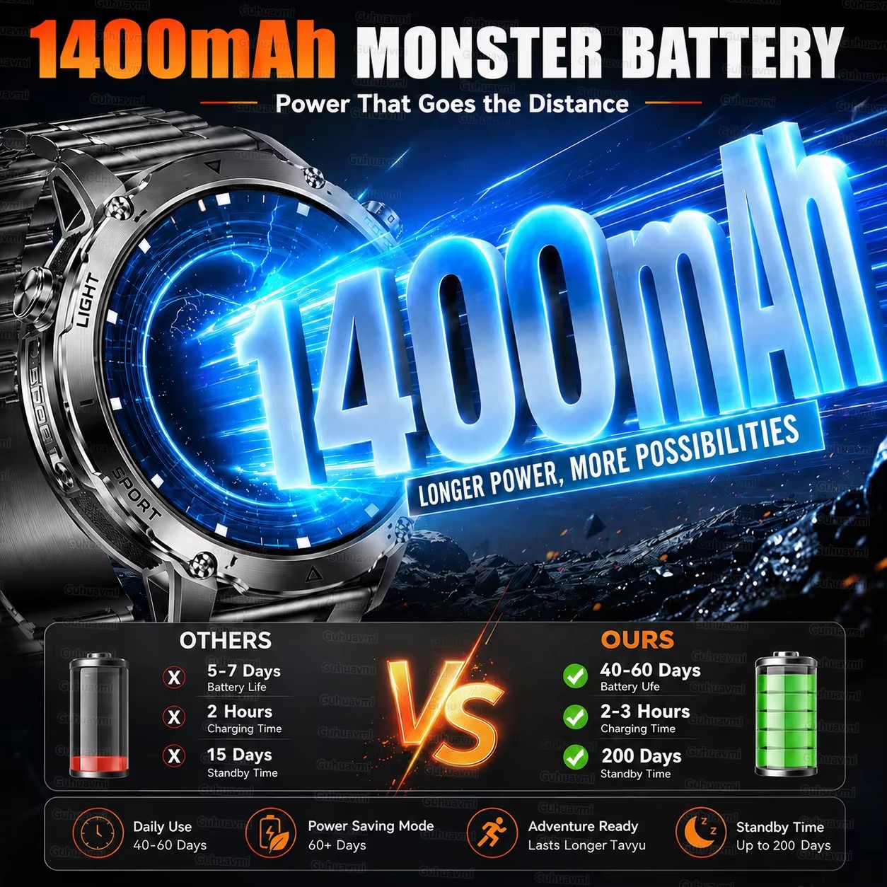 New Military Outdoor 1400mAh B – Outdoor Power Meter Box recenzja i cena